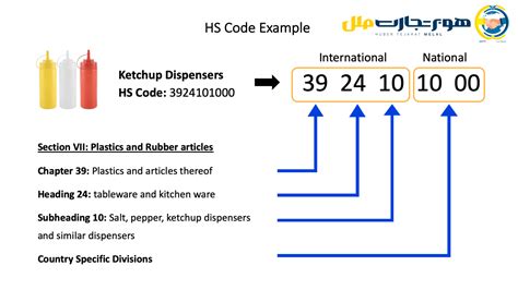 hs code 85340090